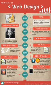 como ha evolucioado el diseño web como ha evolucioado el diseño web