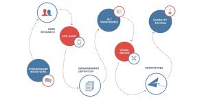 Curso UX Madrid
