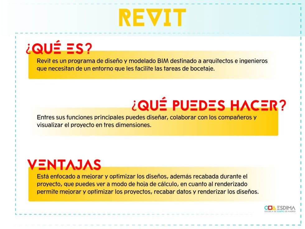 ¿Cuáles son los requisitos para Revit en un PC?