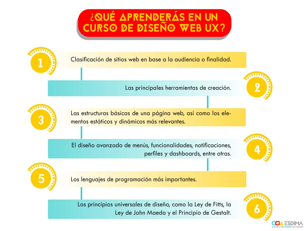 Cuanto Gana Un Diseñador Ux Ui Analizamos al detalle el perfil profesional de un diseñador web UX