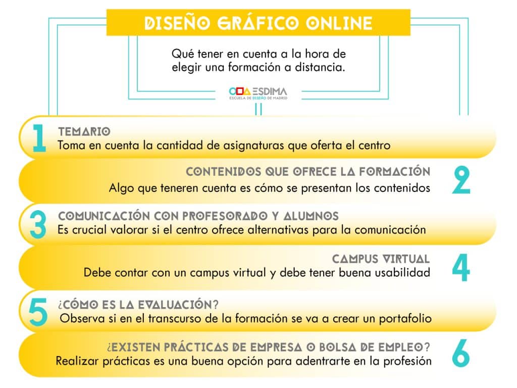 qué estudiar online en España