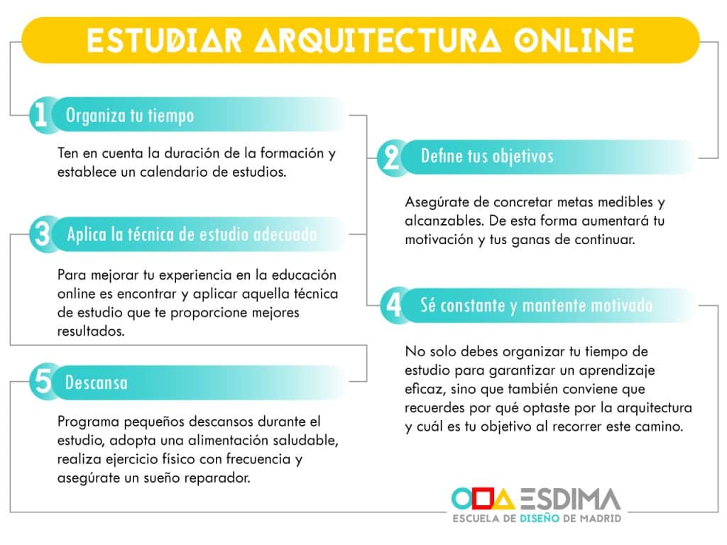 Estudiar arquitectura online
