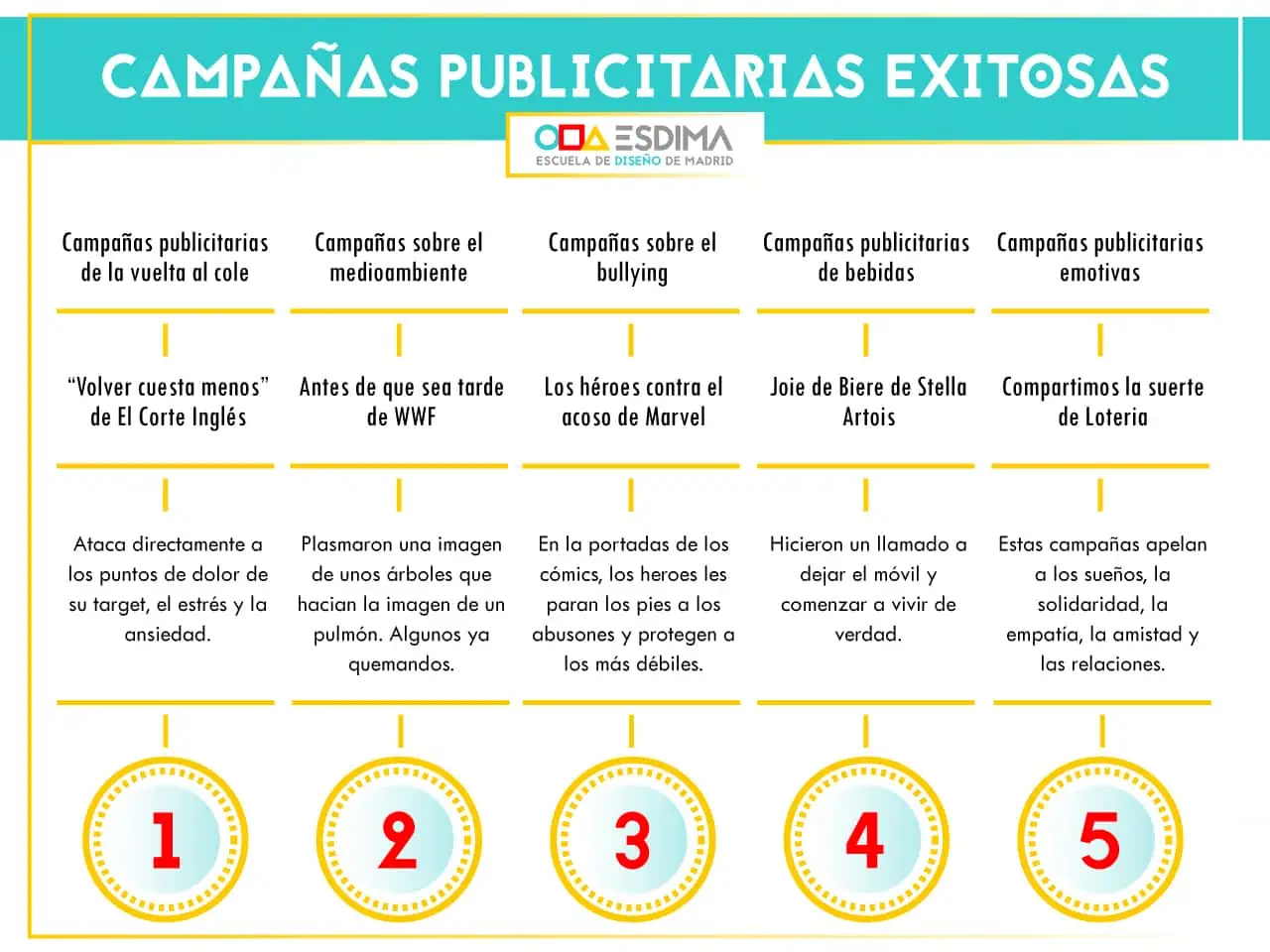 Campañas publicitarias exitosas: los mejores ejemplos