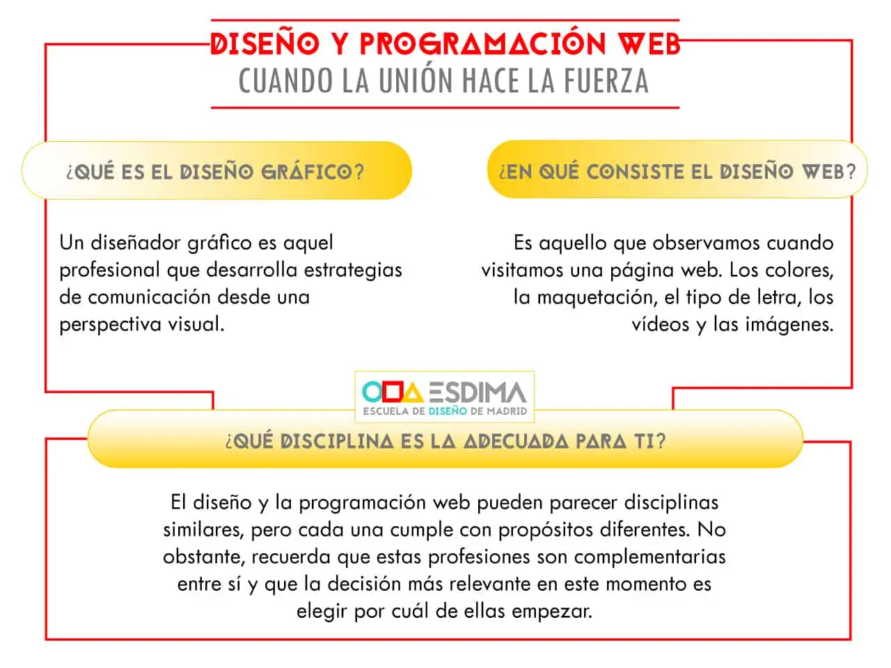 Curso Diseño Programación