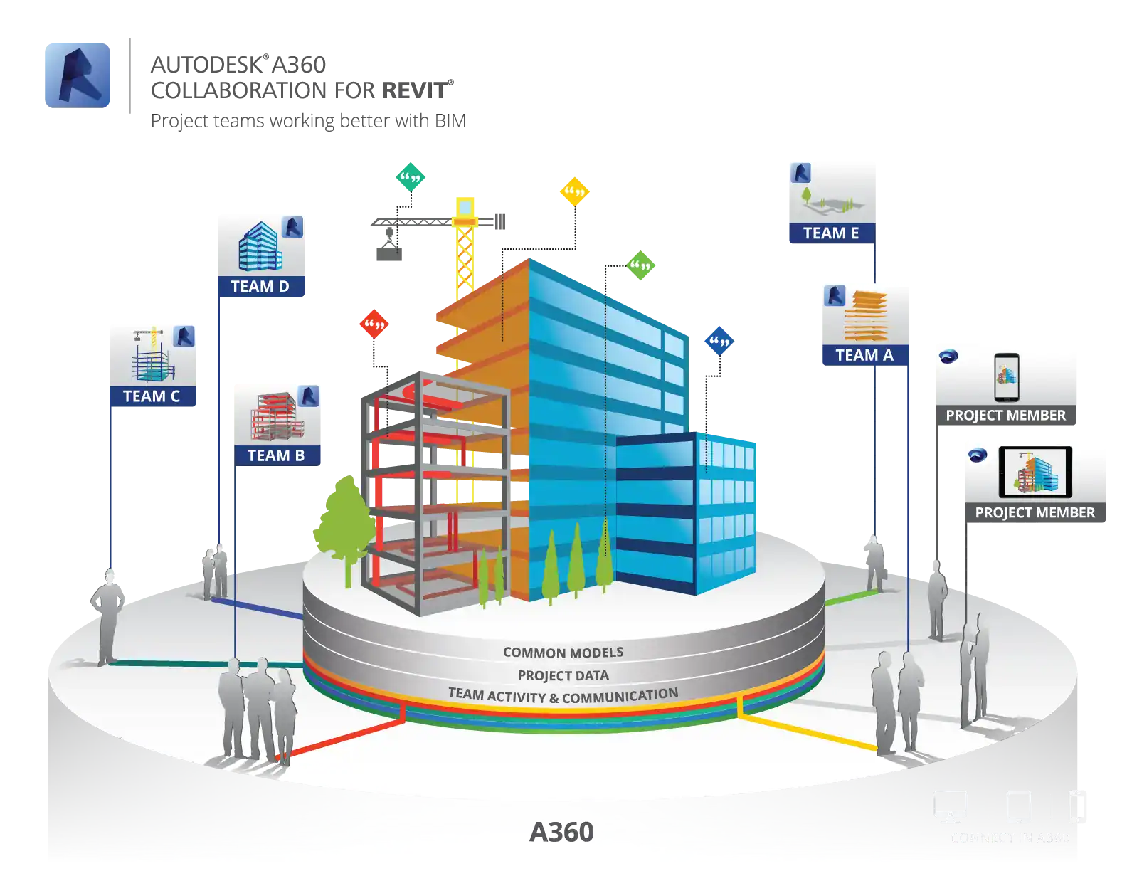 Máster Bim y Revit