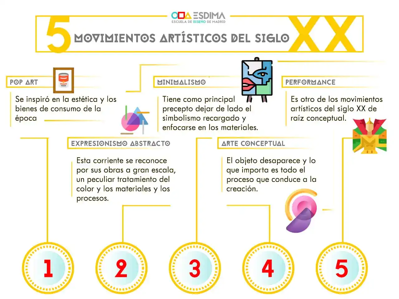 Movimientos artísticos