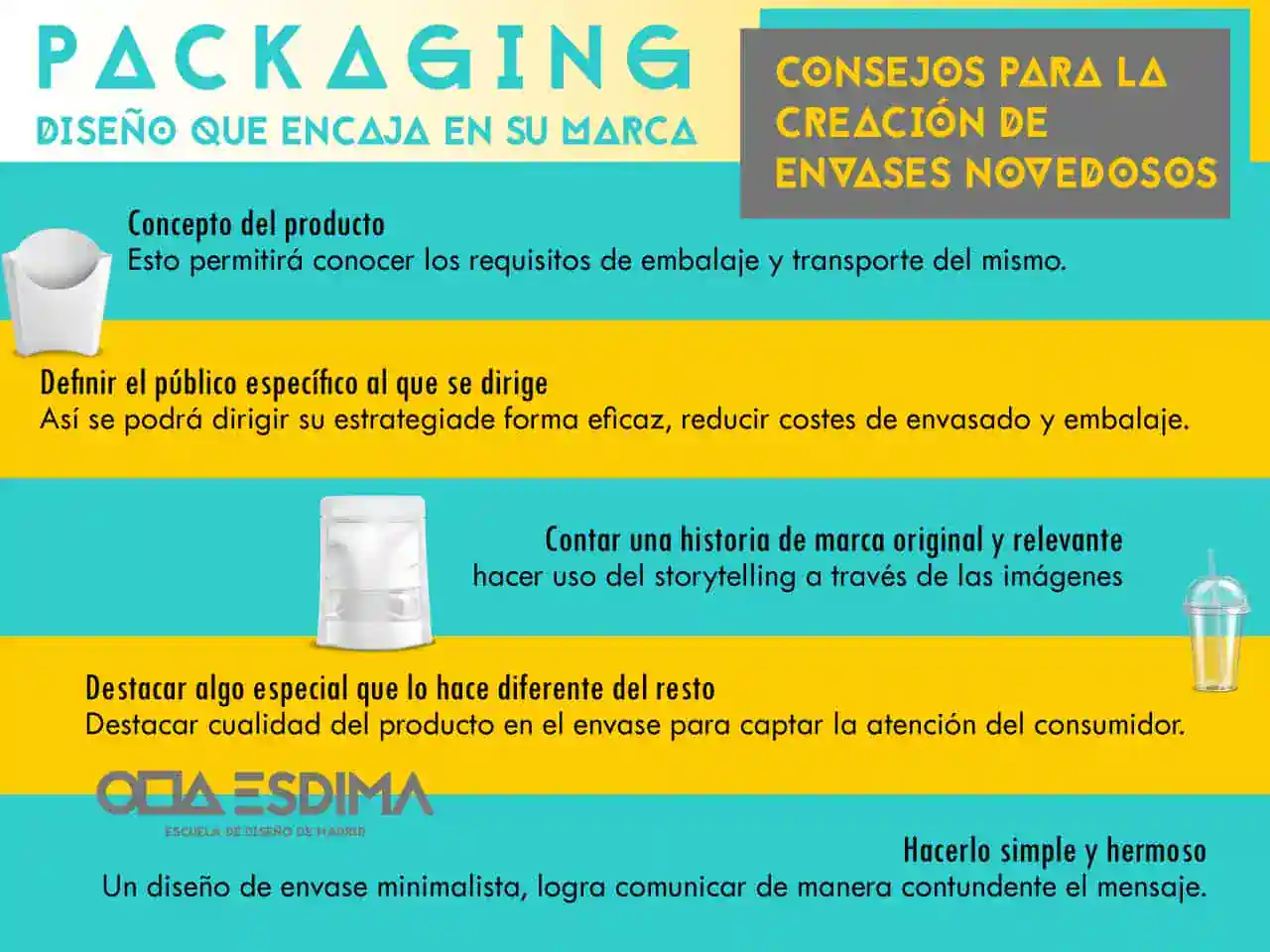 Informacion Packaging Madrid