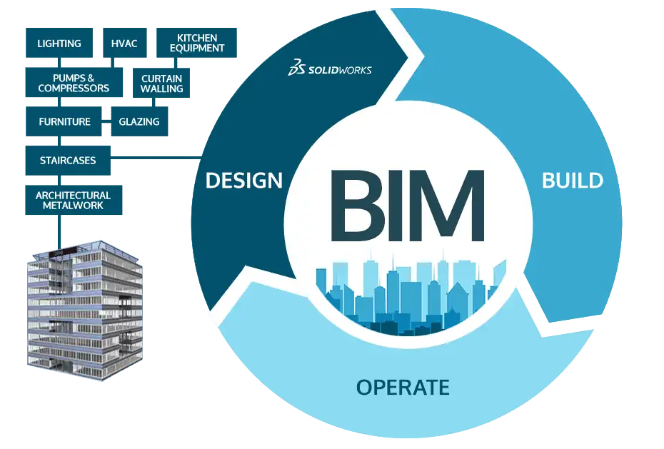 Qué es la metodología BIM