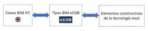 ecob