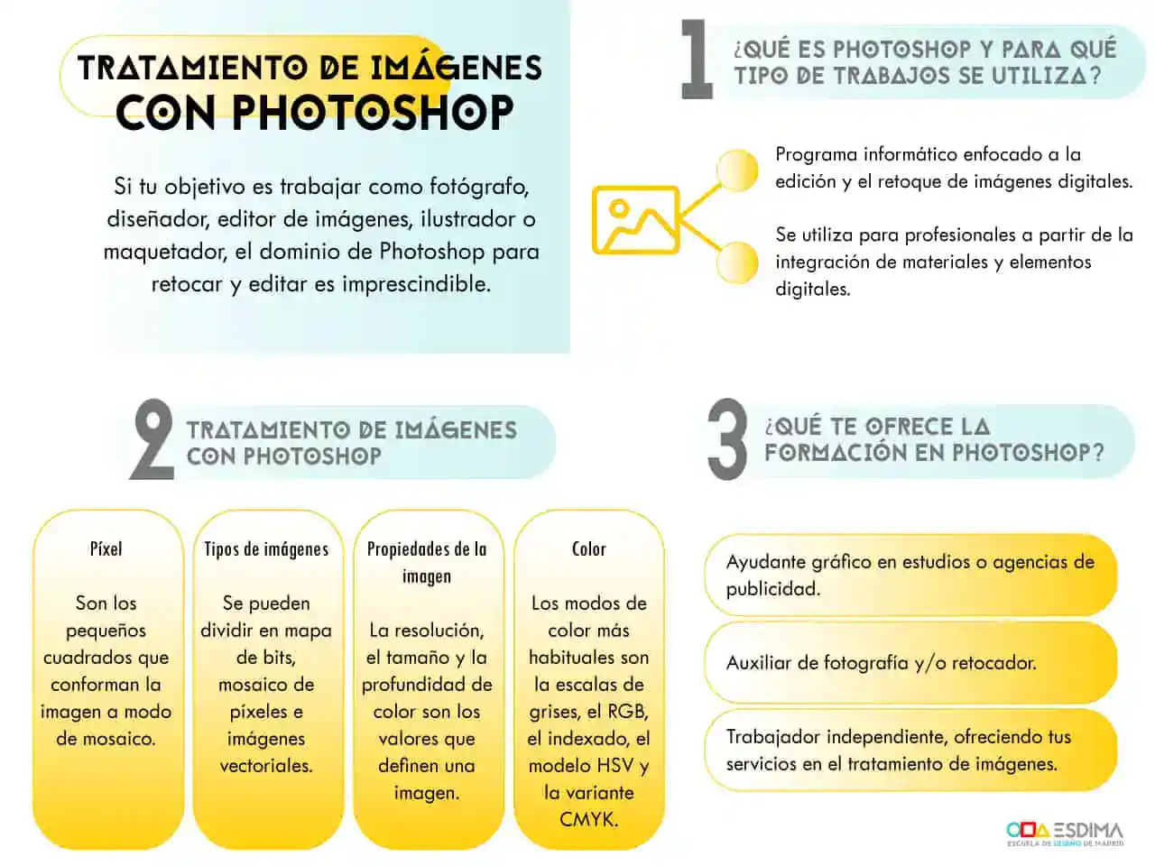 Fotografía photoshop