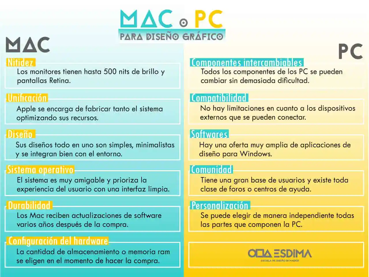 Diseño Gráfico MAC