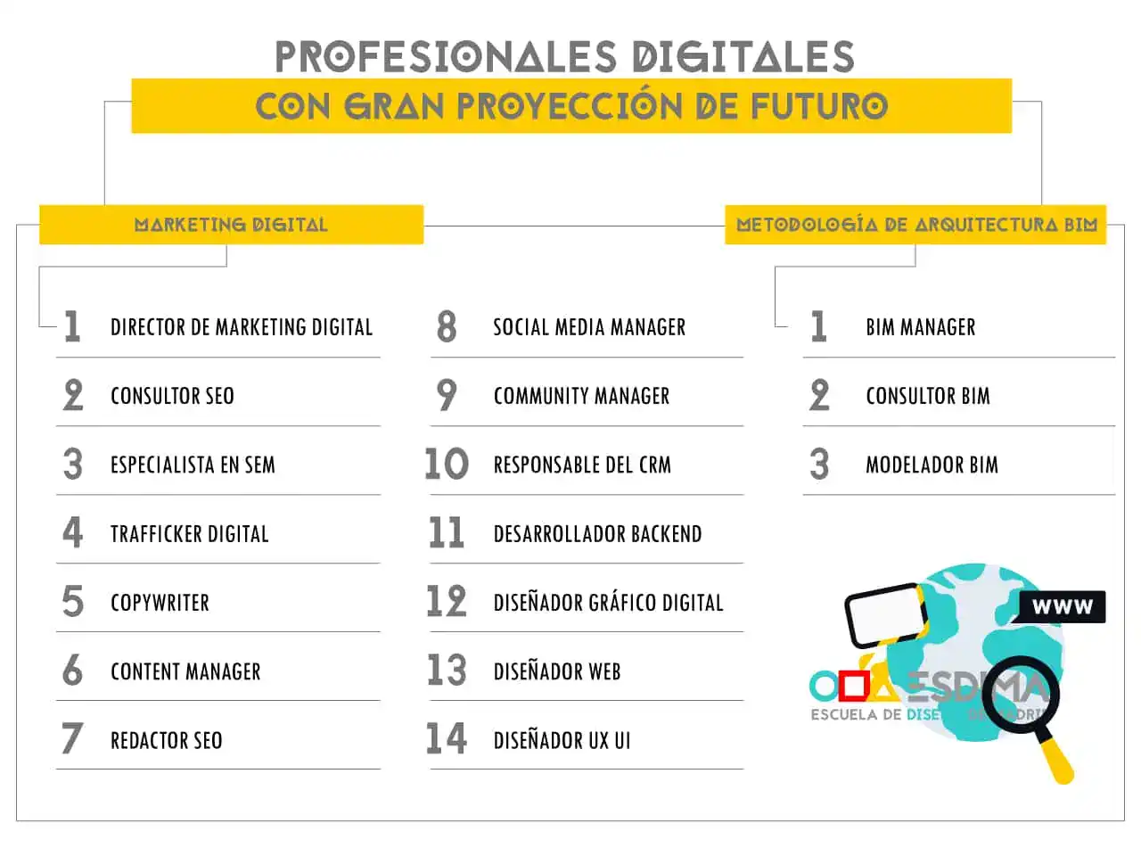 profesionales digitales marketing