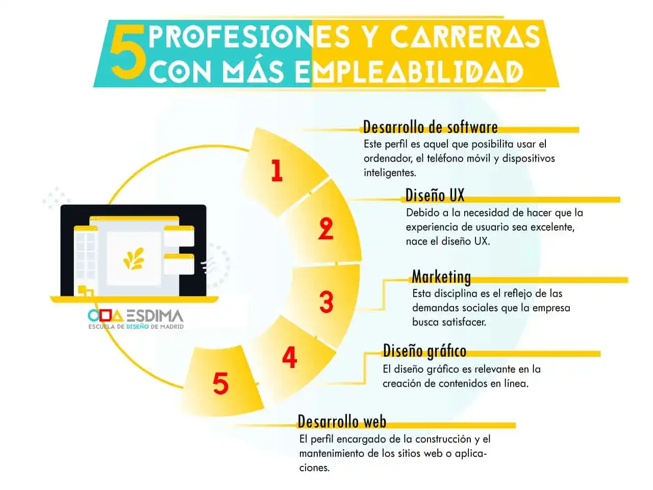 profesiones empleabilidad