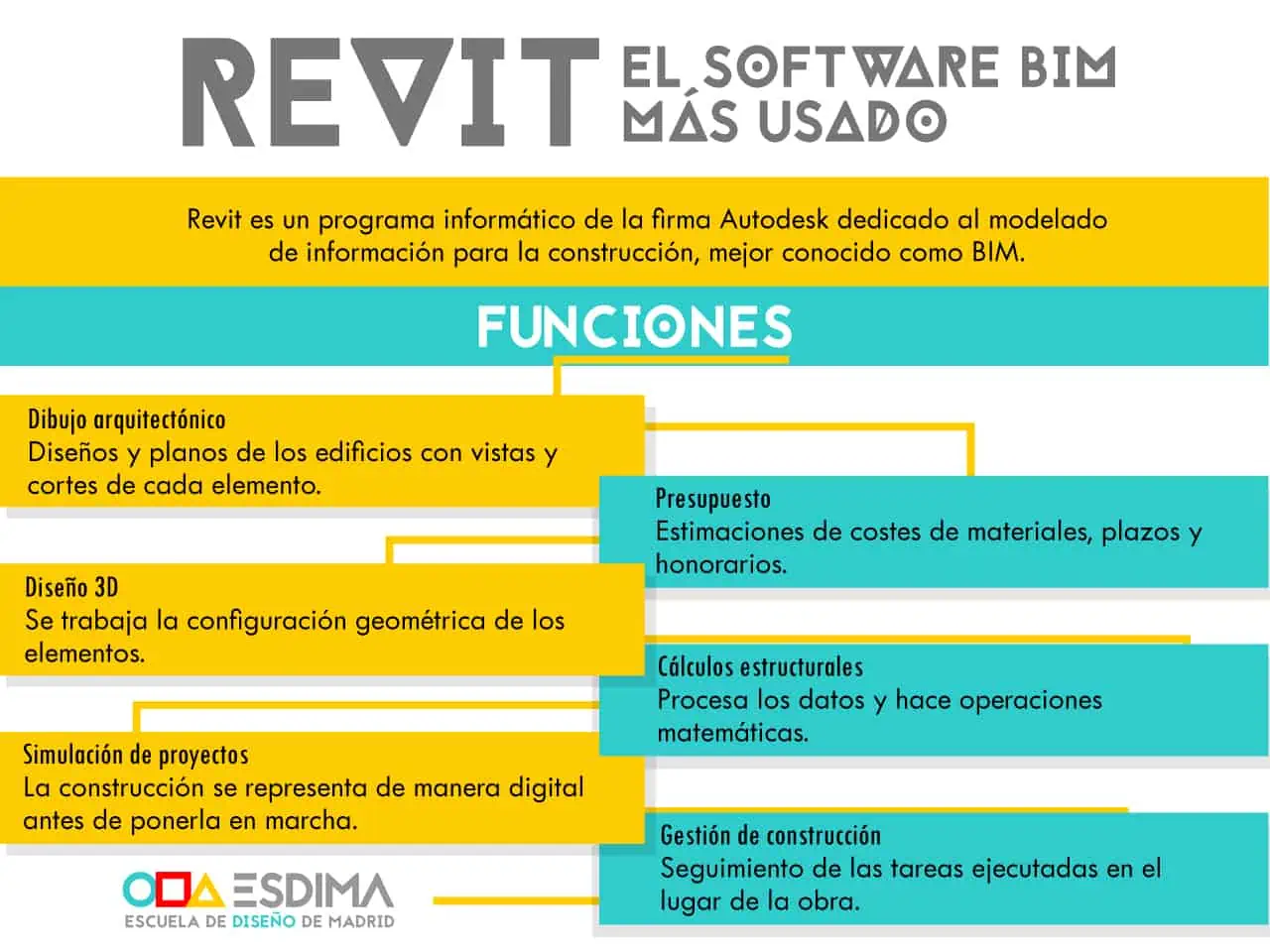 máster revit